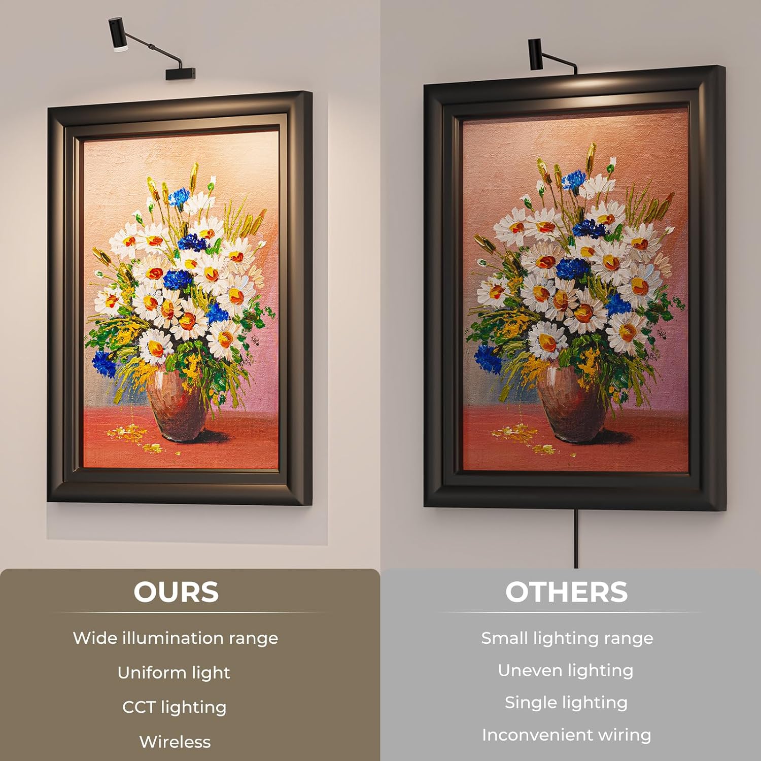 PESUTEN Battery Operated Picture Light, Adjustable Length Wireless Art Light for Paintings CCT Dimmable Rechargeable Picture Light with Remote Control for Gallery Reading Dartboard Bathroom